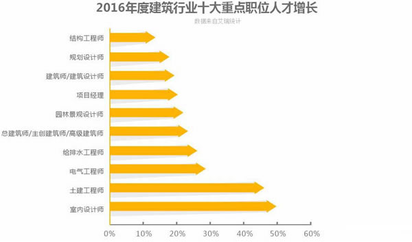 四川省五月花学院2019室内装饰设计招生(初中起点)