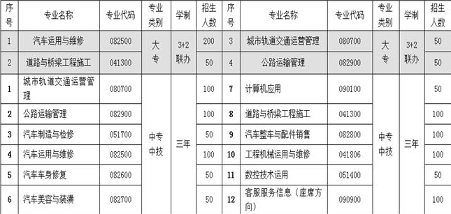 贵阳市交通技工学校