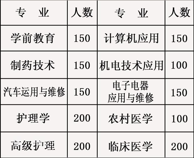 贵阳市中华职业学校