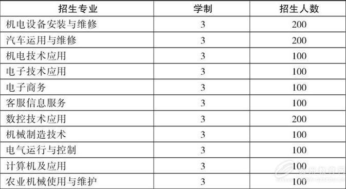 贵州省机电技工学校