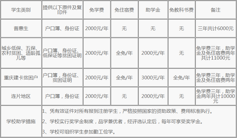 重庆南丁卫校2019学费多少