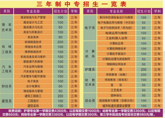 重庆江南职业学校2019学费多少