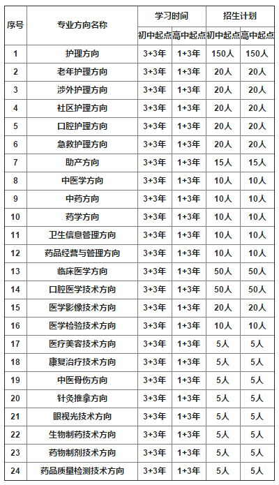 重庆市卫生技工学校