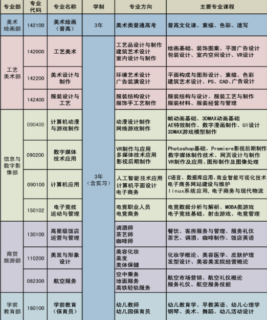 重庆市工艺美术学校有哪些专业