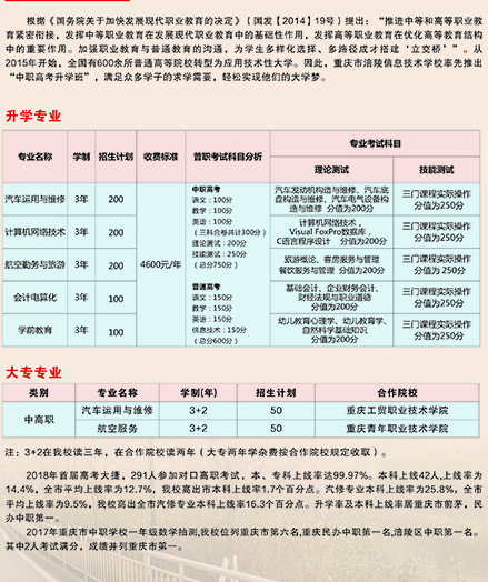 重庆市涪陵信息技术学校招生简章