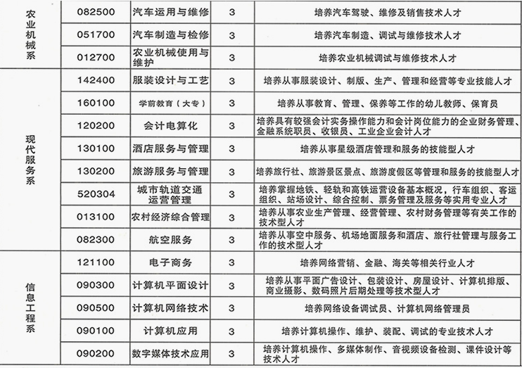 重庆市农业机械化学校有哪些专业