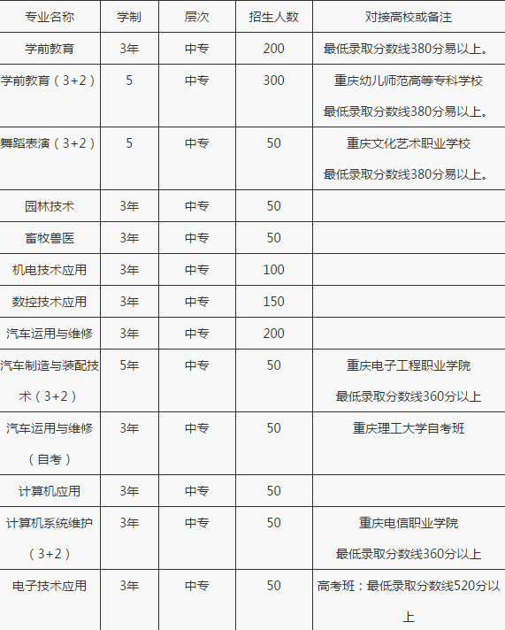 重庆市酉阳职业教育中心2019招生简章