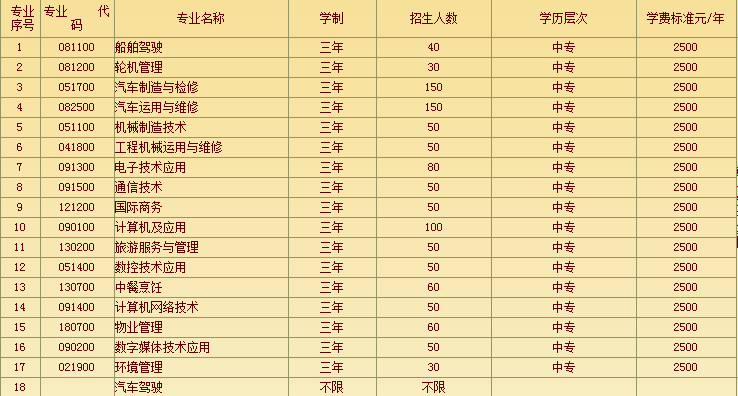 重庆市第二交通技工学校招生简章