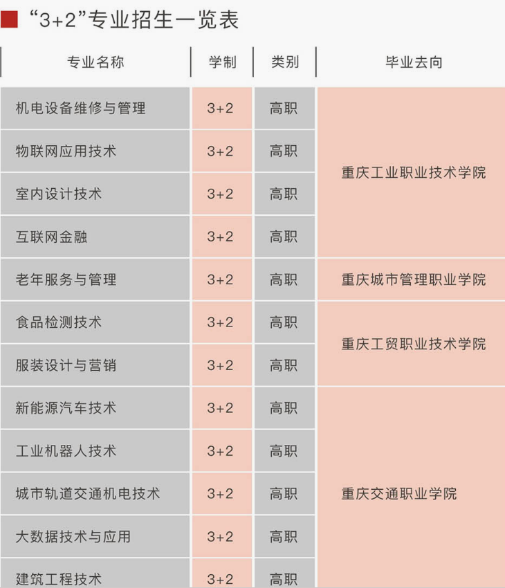 重庆市轻工业学校2019年秋招生简章