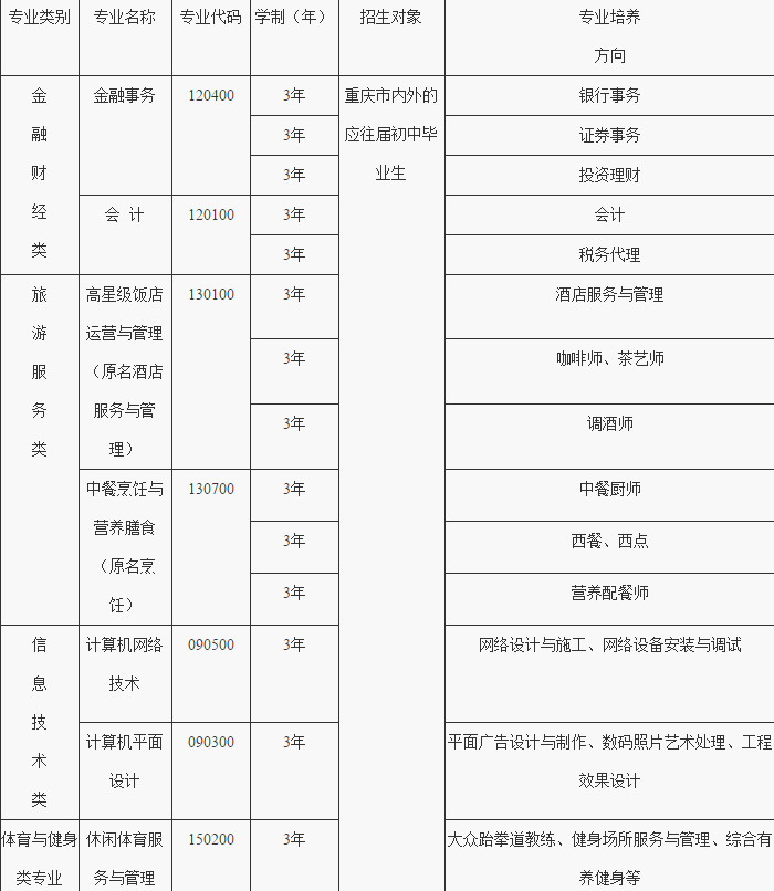 重庆市渝中高级职业学校招生简章