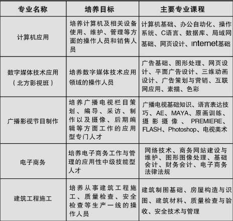 重庆市南川隆化职业中学校2019招生简章