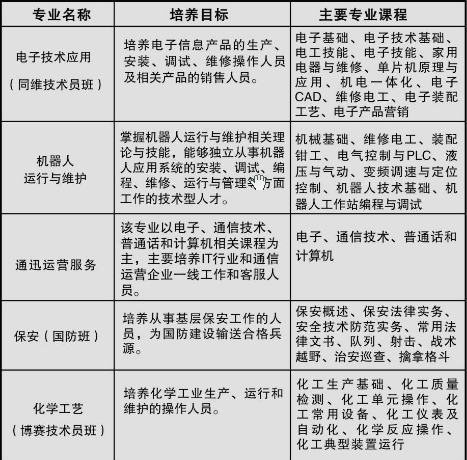 重庆市南川隆化职业中学校2019招生简章