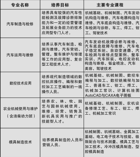 重庆市南川隆化职业中学校2019招生简章