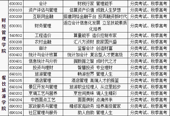 重庆市商务职业学校2019招生简章