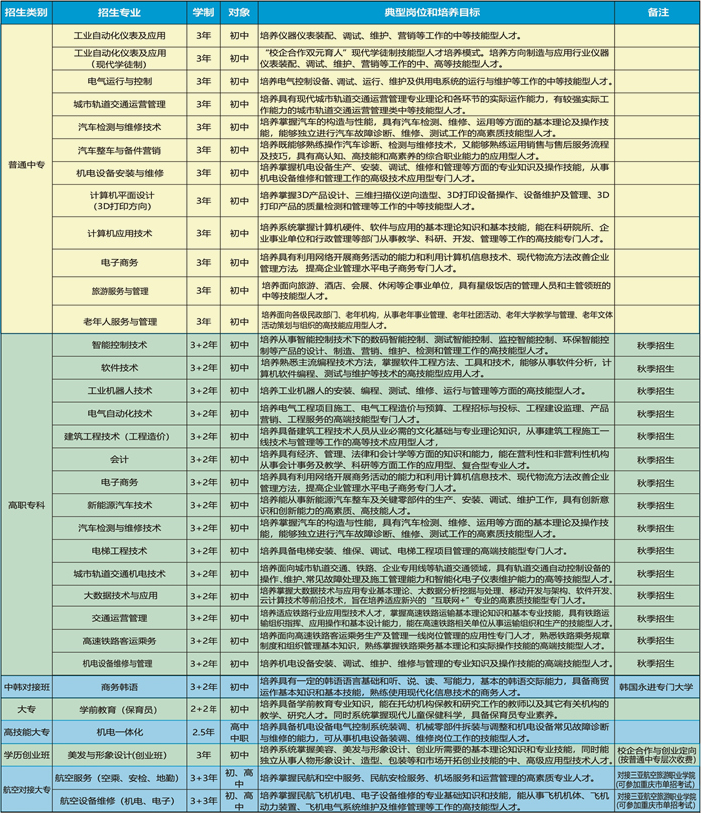 四川仪表工业学校2019招生简章