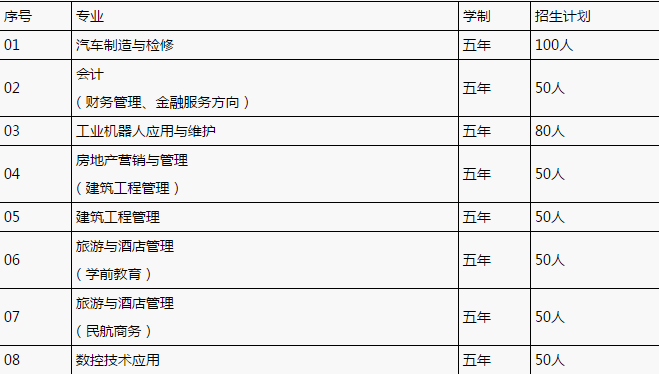 重庆华为技工学校、学校概况介绍