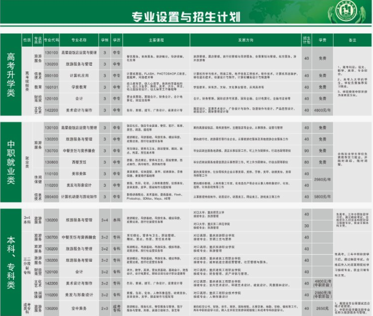 重庆市旅游学校2019招生简章