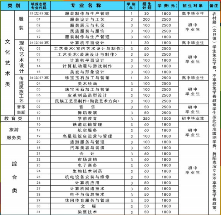 昆明工艺美术学校2019年招生计划及专业