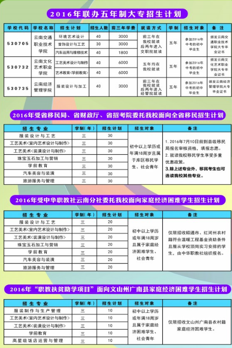 昆明工艺美术学校2019年招生计划及专业