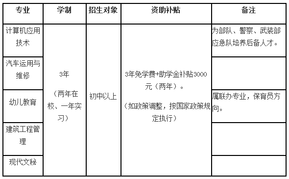 黔东南州国防科技学校招生计划及专业