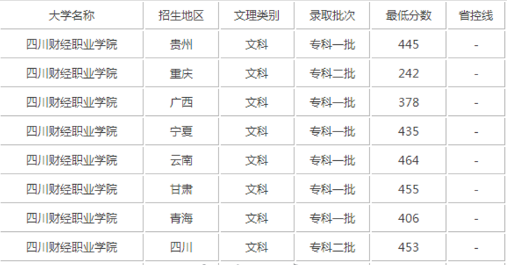 四川财经职业学院