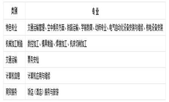 四川省核工业技师学院招生专业设置