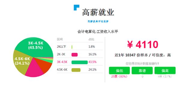 成都天府职业技术学校会计电算化统招升学班4