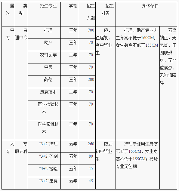 重庆市卫生技工学校五年制大专