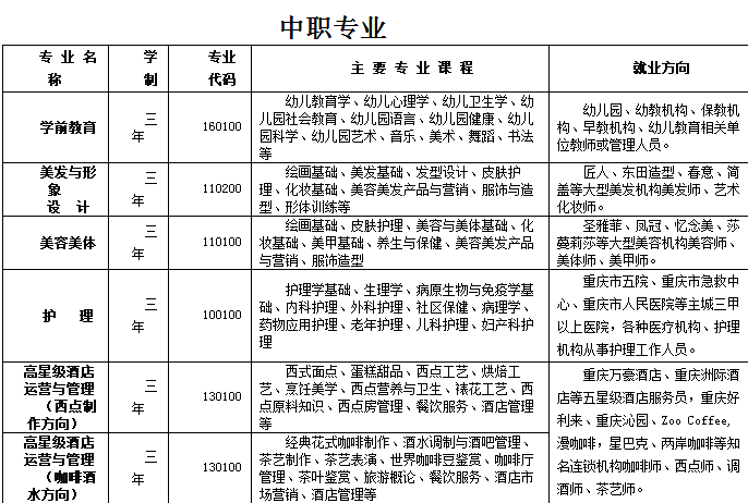 重庆渝中职教中心招生简章