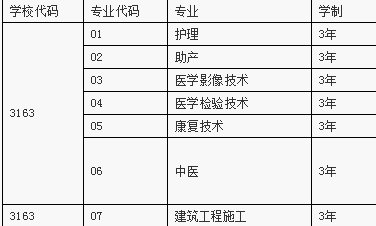 阜阳卫生学校2019招生简章