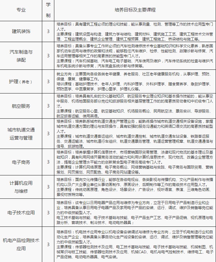 重庆市联合技工学校招生简章