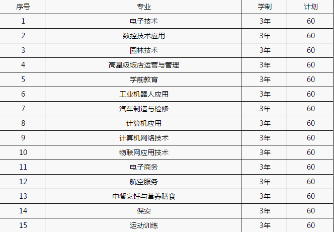 重庆市北碚职业教育中心有哪些专业