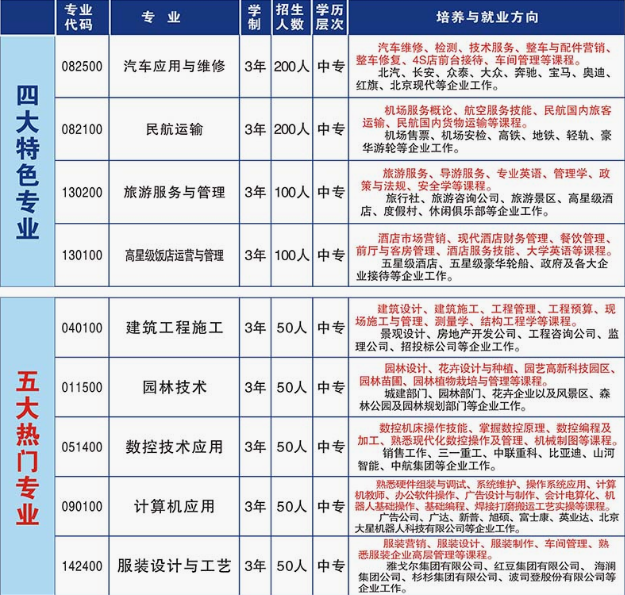 重庆市茂森中等职业学校2019招生简章