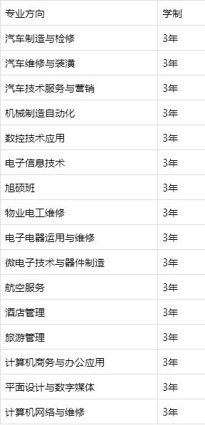 重庆市蜀都职业技术学校2019招生简章