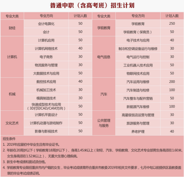 重庆市立信职业教育中心有哪些专业