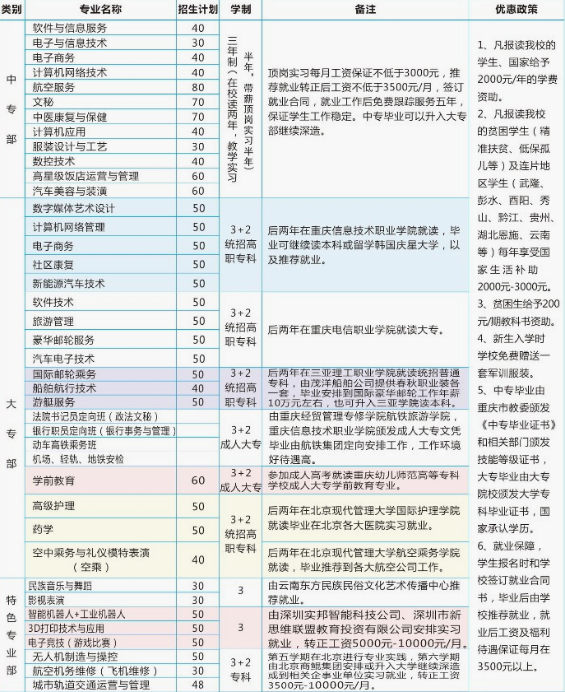 重庆市涪陵创新计算机学校2019