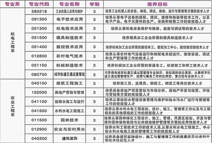 重庆市农业机械化学校2019招生简章