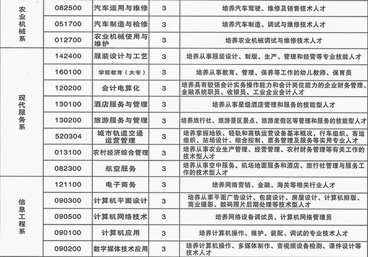 重庆市农业机械化学校2019招生简章