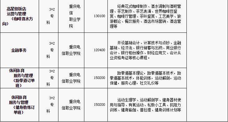 2019年渝中职业教育中心秋季招生专业简章