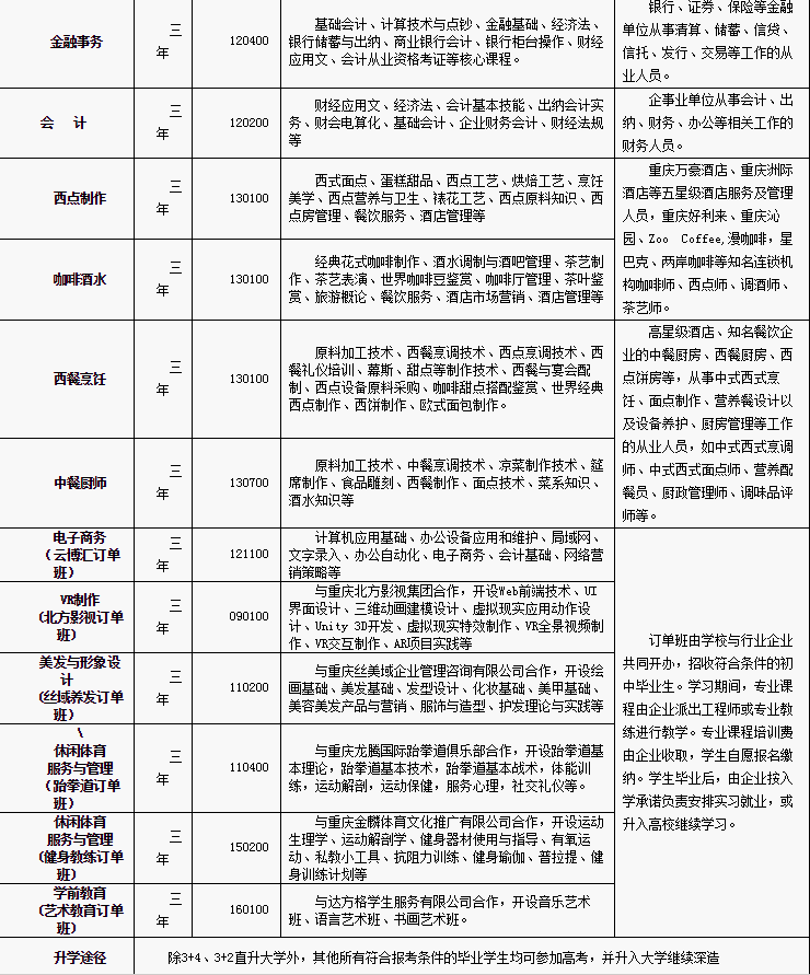 2019年渝中职业教育中心秋季招生专业简章