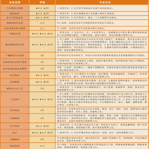 重庆市龙门浩职业中学校2019招生简章