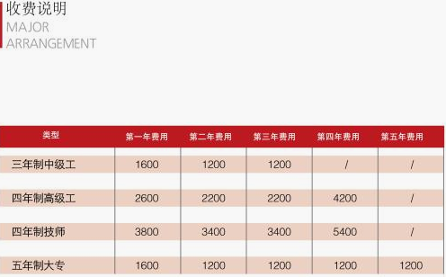 重庆市五一高级技工学校2019招生简章