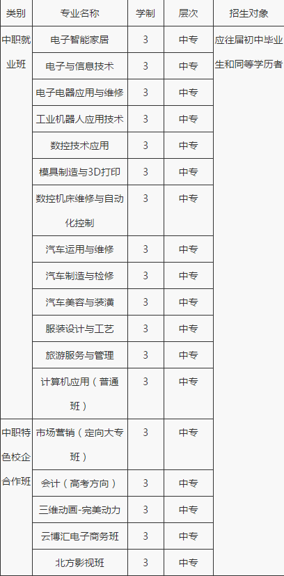 重庆市九龙坡职业教育中心2019招生简章