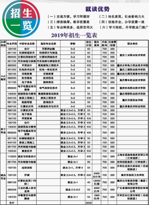 重庆市开县职业教育中心2019招生简章