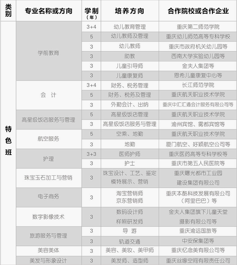 重庆市女子职业高级中学2019招生简章