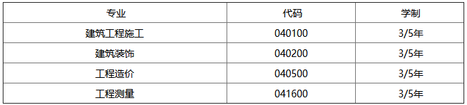 贵阳城乡建设学校招生专业及计划